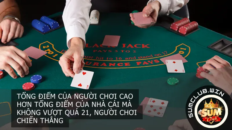 Nếu tổng điểm của người chơi cao hơn tổng điểm của nhà cái mà không vượt quá 21, người chơi chiến thắng